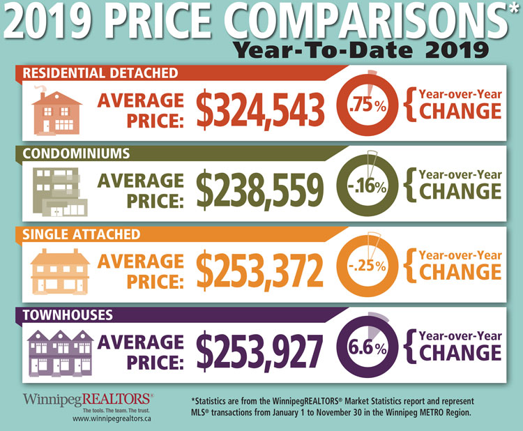 Price-Comparisons-2019-YTD-Nov-2019.jpg (136 KB)